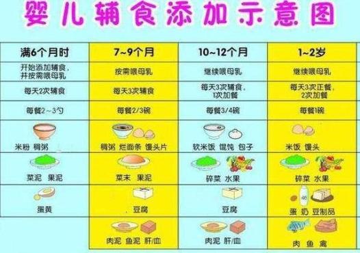 国内第三代代孕宝宝上火吃什么辅食